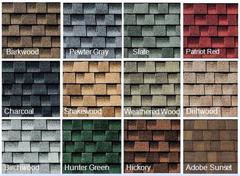 I'm putting on a new roof and residing the house and can't decide what colors to go with. 5 Tips to Help Homeowners Choose the Right Shingle Color ...