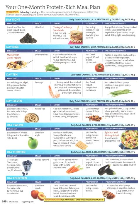 Easy High Protein Diet Meal Plan Dietwalls
