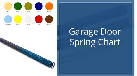 Modern Garage Door Extension Spring Diameter Chart For Simple Design