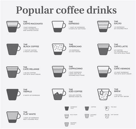 When you go to a coffee shop, be it a large international chain or a small independent, many of the coffee drinks available are built from the humble espresso. A Coffee Lover's Blog: List of Coffee Drinks