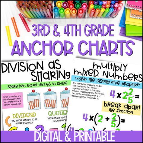 Math Anchor Charts Bundle For 3rd And 4th Grade Math Curious