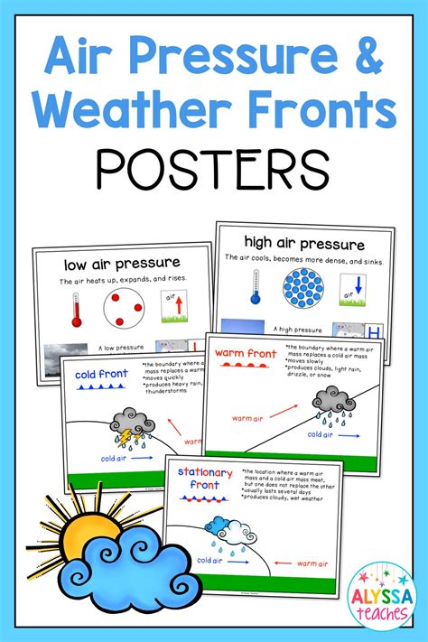 Air Pressure And Weather Fronts Posters Weather Fronts Interactive