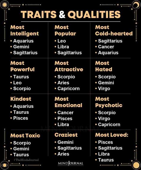 Zodiac Sign Traits And Qualities Zodiac Memes Quotes