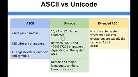 difference between ascii and unicode ascii vs unicode short hot sex picture