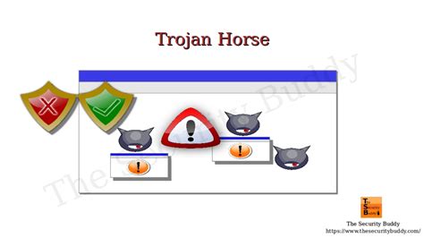 How To Prevent Trojan Virus Sellsense23