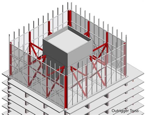 14 Types Of Structural Forms For Tall Buildings Structural Guide