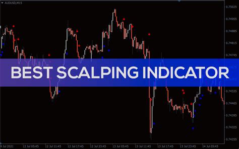 Best Scalping Indicator For Mt4 Download Free Indicatorspot