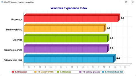 Windows Experience Index On Windows 11 On Windows 10 And 81 Chrispc