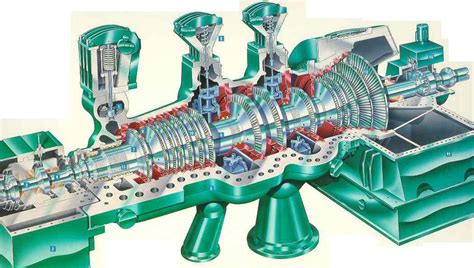 Steam And Gas Turbine In Mechanical Industry Industrial Mechanical