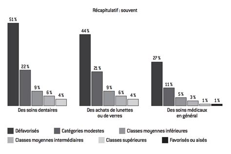 Portrait Des Classes Moyennes Fondapol