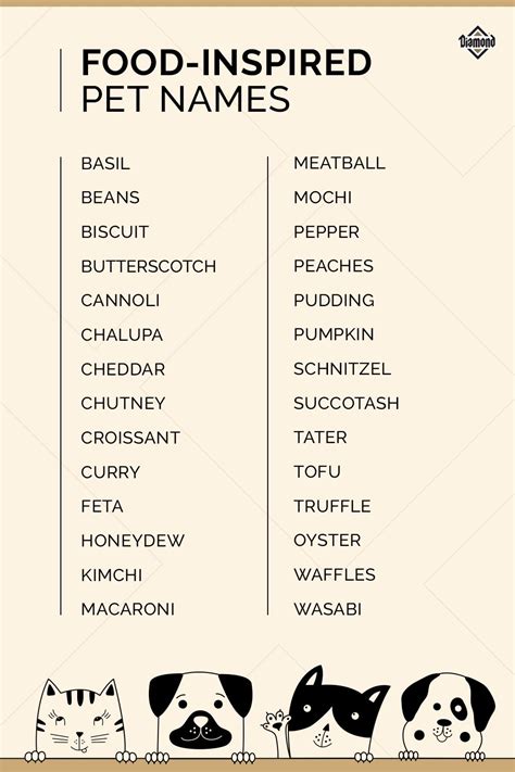 The Food Inspired Pet Names List Is Shown In Black And White With
