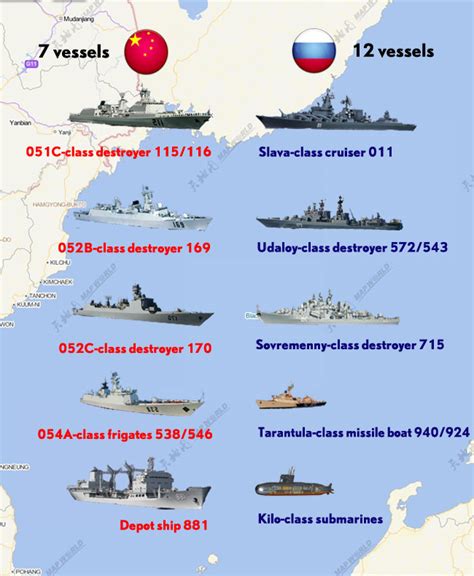China Russia Test Waters With Massive Naval Drill