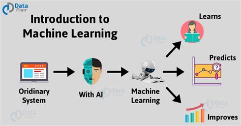 If you want to predict future, learn machine learning. Machine learning