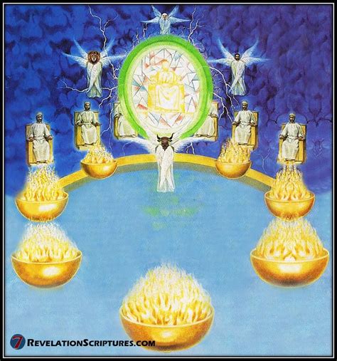 7 Spirits Of Yhwh Before The Throne