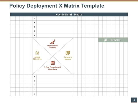 Hoshin Kanri Strategy Deployment X Matrix Template Powerpoint
