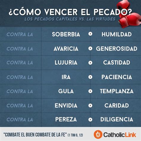 Infograf A C Mo Vencer El Pecado Catholic Link