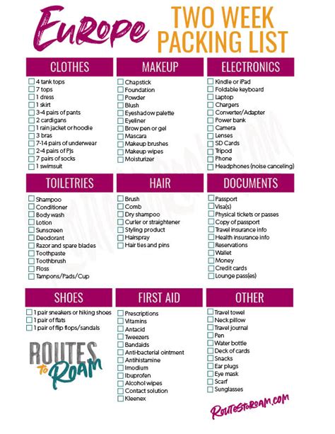 The Europe Packing List Is Shown Here