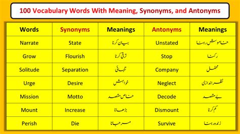 100 Vocabulary Words With Meaning Synonyms And Antonyms Pdf Download