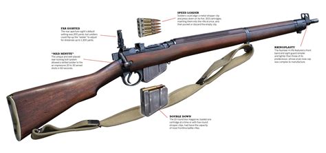 The Lee Enfield Put A Smle On Tommies Faces And Fear In The Germans Hearts