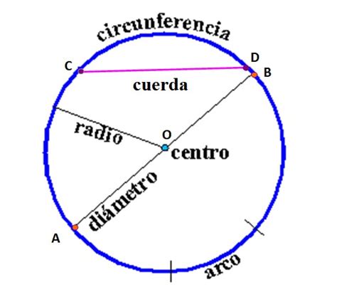 Diámetro Símbolos Y Fórmulas Cómo Sacarlo Circunferencia