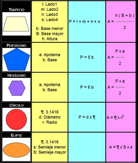 Formula Para Calcular Perimetro Y Area Del Triangulo Printable