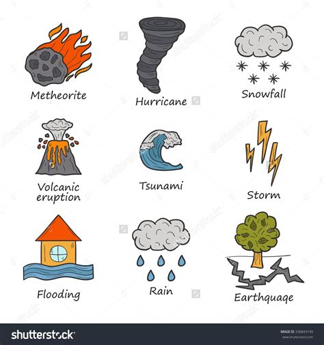 Types Of Natural Disasters Paytenknoefields