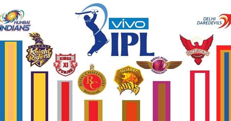 Mumbai indians team has played 14 matches in the league round and they have won 10 ipl matches and lost 4 matches. IPL Points Table 2017, Vivo IPL 2017 Standings, Ranking, Orange & Purple Cap Holder | Ipl 2017 ...
