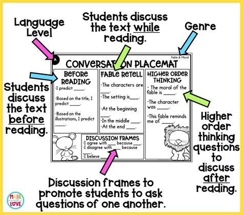 Academic Conversations In The Primary Classroom Literacy Please