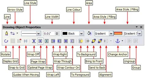 Openoffice X Getting Started Guide Using The Formatting Toolbar