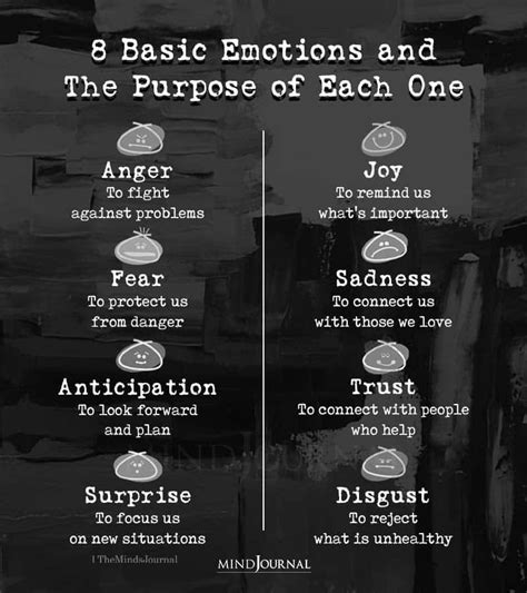 8 Basic Emotions And The Purpose Of Each One In 2021 Understanding