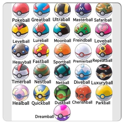 Todo Lo Que Necesitas Saber Sobre Pokémon Y Sus Poké Balls Pokeballes