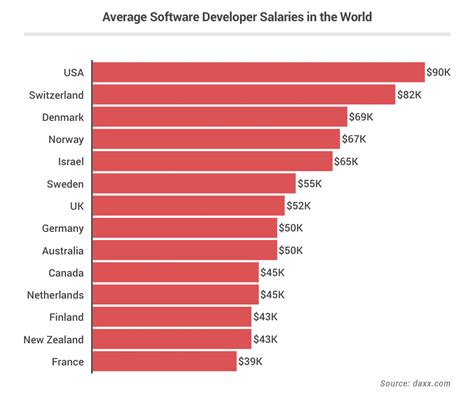 Highest Paying Software Engineering Jobs In Canada Wershoft