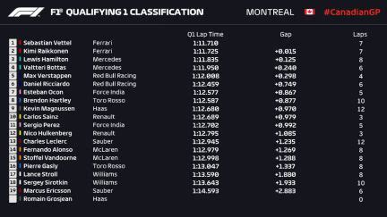 *los calendarios están sujetos a cambios por parte de la fia. Resumen F1 clasificación GP de Canadá 2018 en Montreal ...