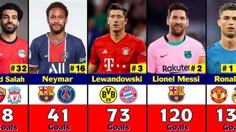 Top 50 Player Who Scored Most Goals In Uefa Champions League History