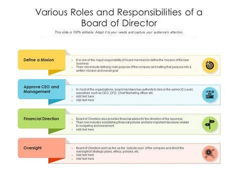 Board Roles And Responsibilities Template