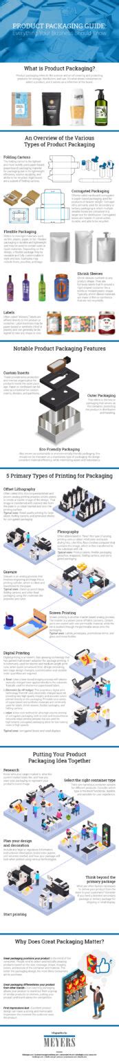 Product Packaging Guide Everything Your Business Should Know Meyers