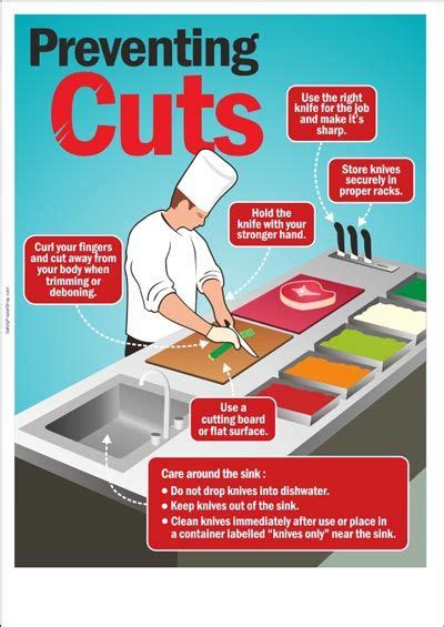 Kitchen Safety Poster Preventing Cuts In Kitchen Safety Tips Kitchen Safety Food