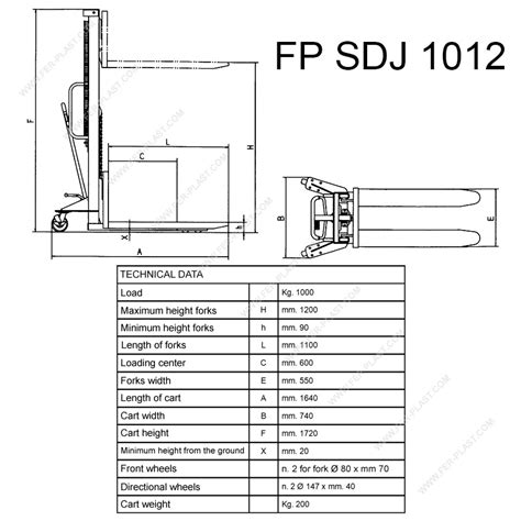 Forklift Fork Dimensions Standard Forklift Dimensions