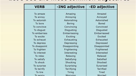 Ed And Ing Adjectives