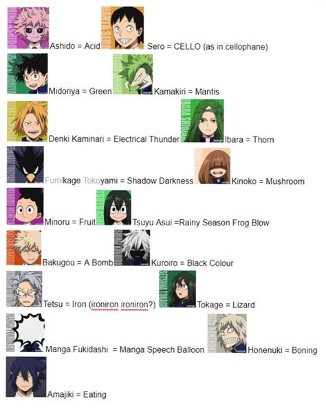 What Their Names Mean In English Hero Academia Characters My Hero
