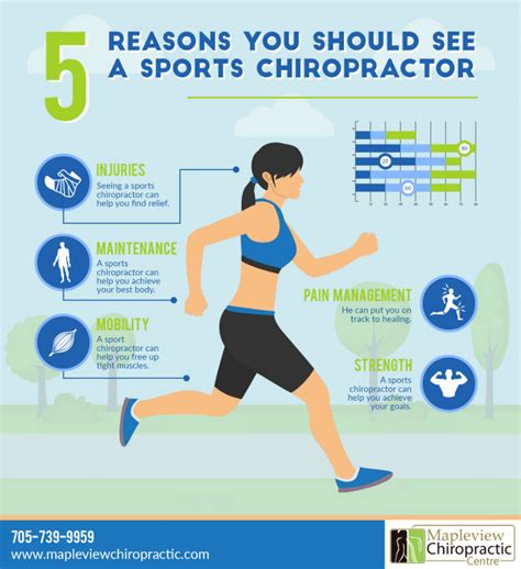 Now if you want to know how often should you get a most chiropractors believe maintenance care visits can prevent future pain episodes through optimisation. Five Reasons You Should See a Sports Chiropractor ...