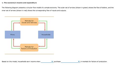 Blank Circular Flow Diagram Economics Flow Chart