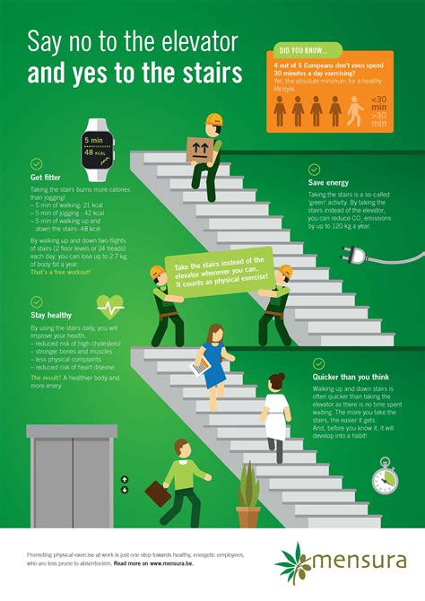 Infographic Elevator Or Stairs Get Healthy By Moving Mensura