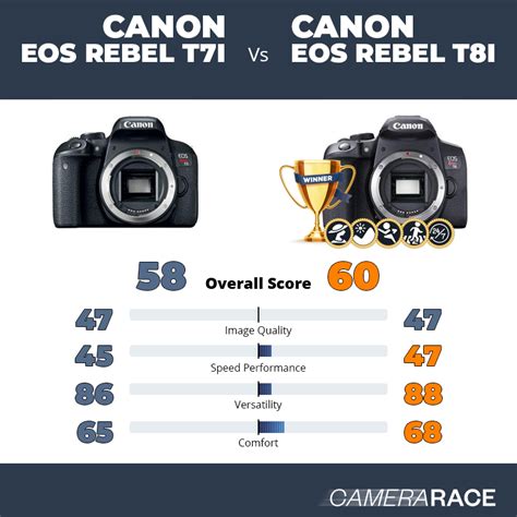 Camerarace Canon Eos Rebel T7i Vs Canon Eos Rebel T8i