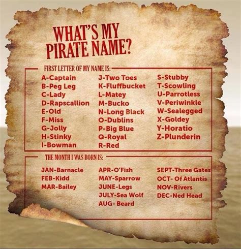 Pin By Local Digital Design On Just For Fun Pirate Names Pirates