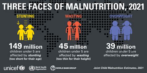 Malnutrition Symptoms Treatment Key Stats Action Against Hunger