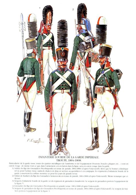 Russian Guard Heavy Infantry 1804 1808 Double Click On Image To