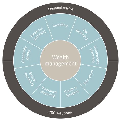 Mpcd Wealth Management What We Do