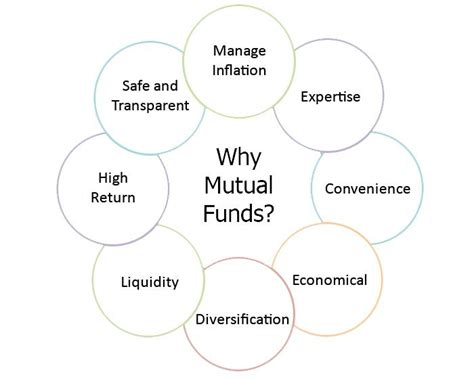 Why Mutual Funds Are Better Option For Beginners Moneyfrog