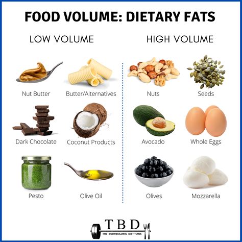 Dietary Fat High Vs Low Volume Food Sources — The Bodybuilding Dietitians